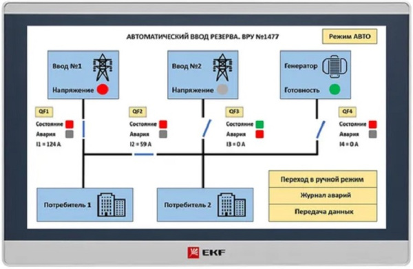 Изображение товара Панель оператора EKF RSC-15E 15.6 дисплей, Ethernet RS-232 RS-485