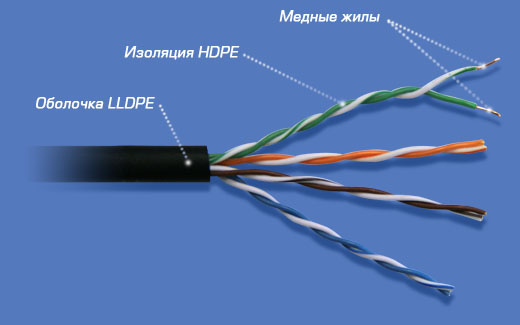 Изображение товара Кабель витая пара TopLAN TOP-5EUTP4PR-OUT 305 м U/UTP категории 5e для сетей