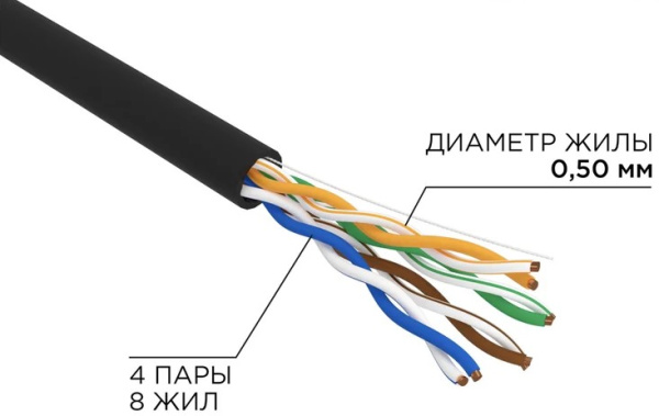 фото Кабель витая пара U/UTP 5 кат. 4 пары Rexant 01-0049-R в Перми