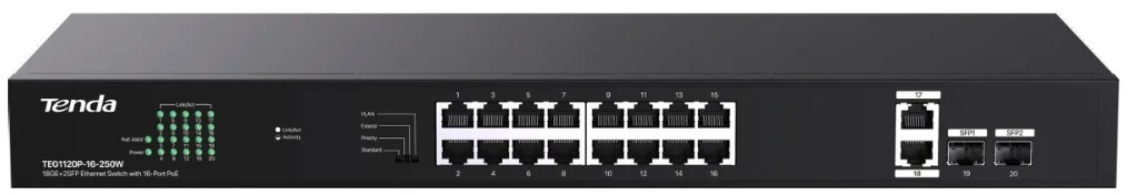 

Коммутатор неуправляемый Tenda TEG1120P-16-250W PoE, 18 портов, 18x1 Гбит/с, PoE 16х30 Вт (до 250Вт), SFP 2x1 Гбит/с, TEG1120P-16-250W