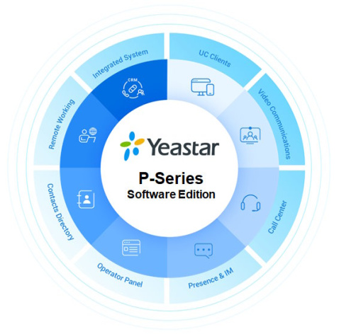 Изображение товара Лицензия Yeastar PSE-UP-96SC для расширения функциональности системы Yeastar