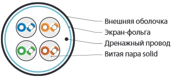 фото Кабель витая пара F/UTP 5e кат. 4 пары Hyperline FUTP4-C5E-S22-OUT-PE-BK в Екатеринбурге