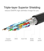 фото Кабель UGreen HD103