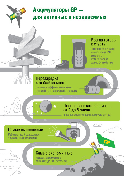 фото Аккумулятор  GP 210AAHC-B12 в Воронеже