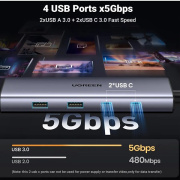 фото Конвертер UGREEN CM498