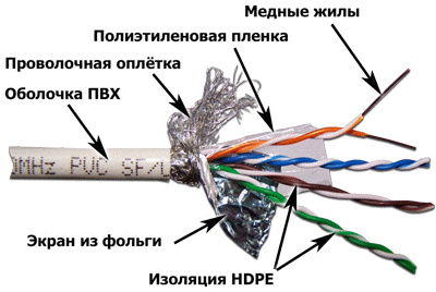 фото Кабель витая пара S/FTP 5e кат. 4 пары Lanmaster LAN-5ESFTP-WH