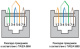 фото Коннектор Cabeus 8P8C-SH-C6-TWP в Челябинске
