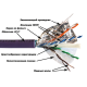 фото Кабель витая пара F/UTP 6а кат. 4 пары Lanmaster LAN-6AFTP-HFLT в Уфе