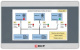 фото Панель оператора  EKF RSC-4E