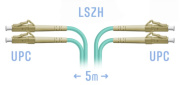 фото Кабель патч-корд SNR SNR-PC-LC/UPC-MM-DPX-5m