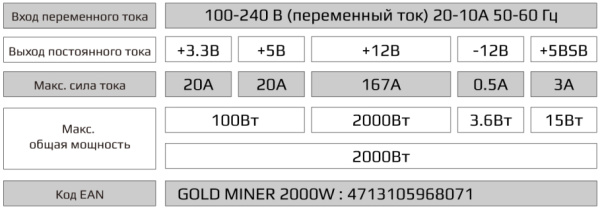 фото Блок питания ATX AeroCool GOLD MINER 2000