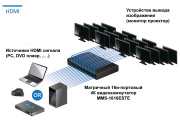 фото Переключатель TNTV TNTV/TNT MMS-1616ESTE
