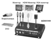 фото Преобразователь SC&T AD001HH