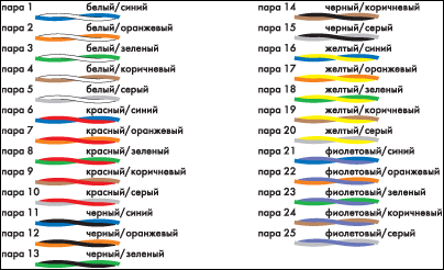 фото Кабель витая пара TopLAN TOP-5UTP25PR-GY в Краснодаре