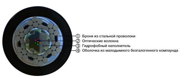фото Кабель волоконно-оптический 50/125, 8 волокон  FO-AWS2-IN-504-8-LSZH-MG в Омске