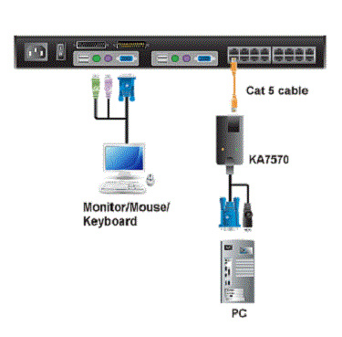 фото Адаптер KVM Altusen KA7570-AX в Омске