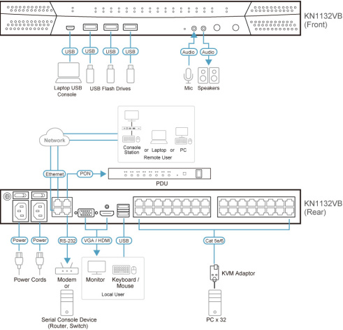 фото Переключатель KVM  Aten KN1132VB-AX-G в Уфе