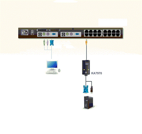 фото Адаптер KVM Altusen KA7970-AX в Самаре