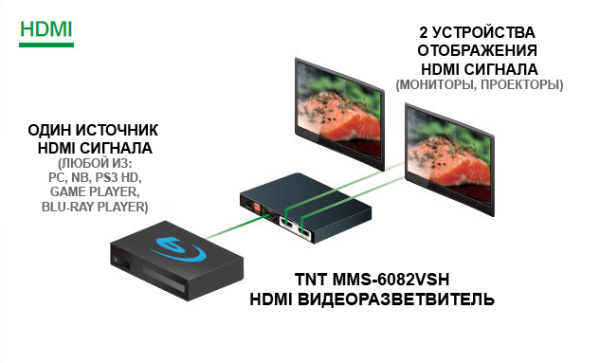 фото Разветвитель  TNTV TNTV/TNT MMS-6082VSH в Омске