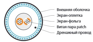 фото Кабель интерфейсный  Hyperline RS-SF1-O