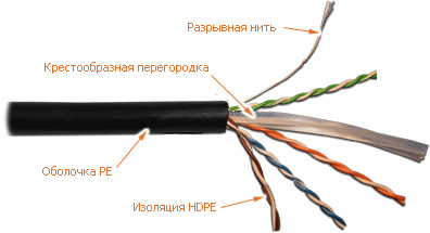 фото Кабель витая пара U/UTP 6 кат. 4 пары Lanmaster LAN-6EUTP-OUT в Омске