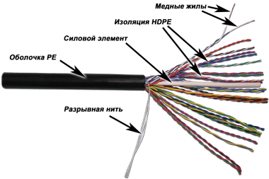 

Кабель витая пара U/UTP 5e кат. 25 пар TWT TWT-5EUTP25-OUT 24AWG(0.51 мм), медь, одножильный (solid), внешний, PE, чёрный, уп/305м, TWT-5EUTP25-OUT