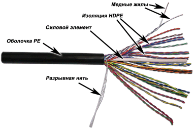 фото Кабель витая пара U/UTP 5e кат. 25 пар TWT TWT-5EUTP25-OUT в Ростове-на-Дону