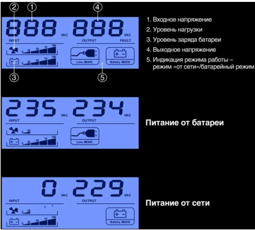 фото Источник бесперебойного питания Exegate ServerRM UNL-1200.LCD.AVR.8C13.RJ.USB.1U в Воронеже