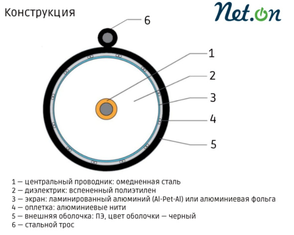 фото Кабель коаксиальный RG 11 Net.on 111P-1 в Волгограде