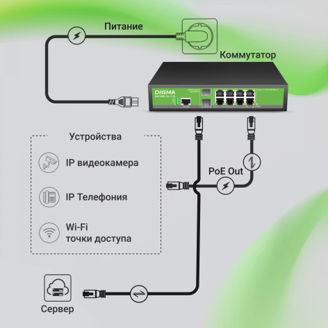 фото Коммутатор управляемый Digma DSP708G-2S-T135 в Перми
