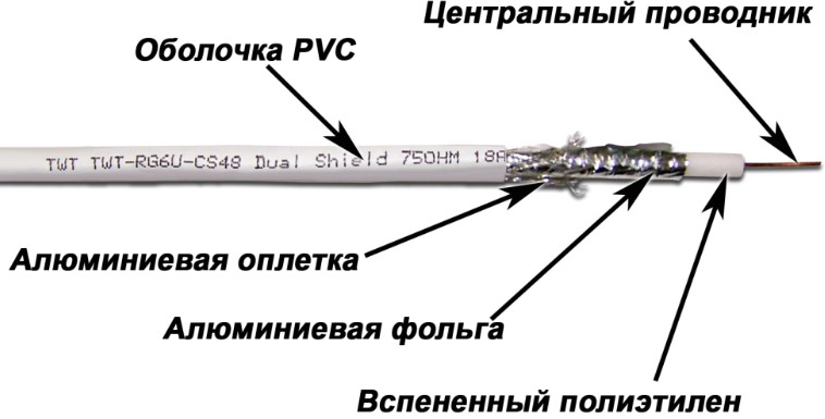 

Кабель коаксиальный RG 6 TWT TWT-RG6U-CS48/1-WH (100м)75 Ом, CCS, оплетка AL 48*0.12мм, ПВХ, белый, TWT-RG6U-CS48/1-WH