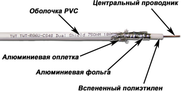 фото Кабель коаксиальный RG 6 TWT TWT-RG6U-CS48/1-WH в Казани