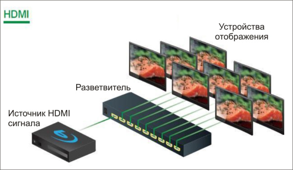 фото Разветвитель  TNTV TNTV/TNT MMS-388VSH в Красноярске