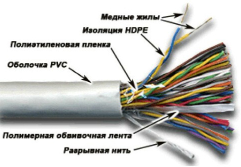 фото Кабель витая пара U/UTP 5e кат. 25 пар Newmax NM-UTP5E25PR-CU-GY в Уфе