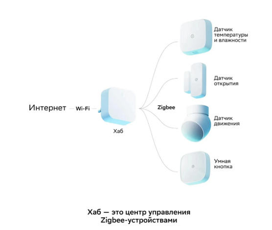 фото Комплект  Sber SBDV-00068R в Красноярске