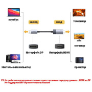 фото Кабель UGREEN DP115