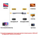 фото Кабель DisplayPort-HDMI UGREEN DP115 в Челябинске
