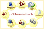 фото Право на использование 1С 1С:Документооборот 8 ПРОФ