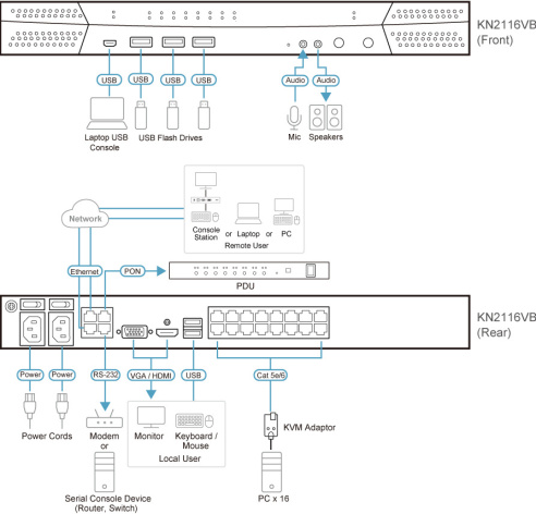 фото Переключатель KVM  Aten KN2116VB-AX-G в Уфе