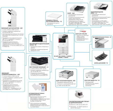 фото МФУ лазерное цветное Canon imageRUNNER ADVANCE DX C3922i MFP в Красноярске