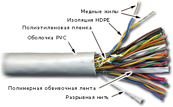

Кабель витая пара U/UTP 3 кат. 25 пар TWT TWT-3UTP25 24AWG(0.47 мм), медь, одножильный (solid), внутренний, PVC, серый, уп/305м, TWT-3UTP25