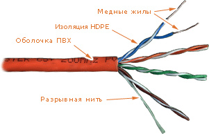фото Кабель витая пара U/UTP 5e кат. 4 пары Lanmaster LAN-5EUTP-OR
