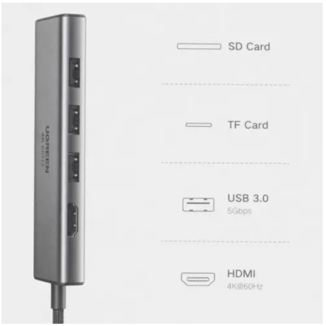 фото Конвертер  UGREEN CM511 в Перми