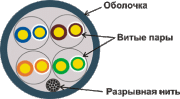 фото Кабель витая пара Lanmaster LAN-5EUTP-RD