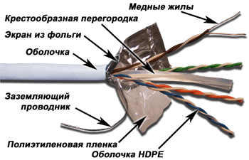фото Кабель витая пара F/UTP 6 кат. 4 пары TWT TWT-6FTP-LSZH в Уфе