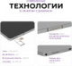 фото Планшет  KVADRA TS11.02-2111-21 в Краснодаре