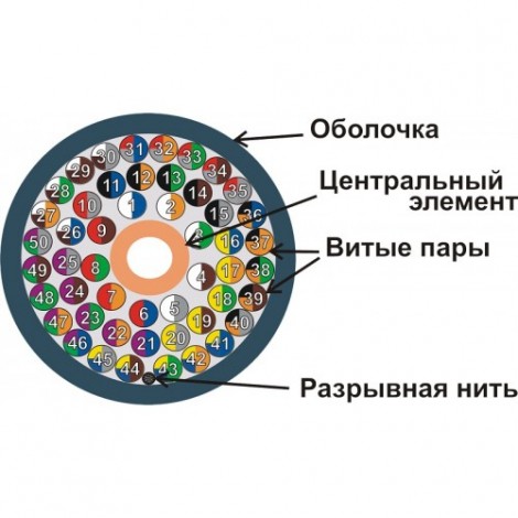 

Кабель витая пара F/UTP 5e кат. 50 пар Newmax NM-FTP5E50PR-CU-GY серый, 305м в кат., NM-FTP5E50PR-CU-GY