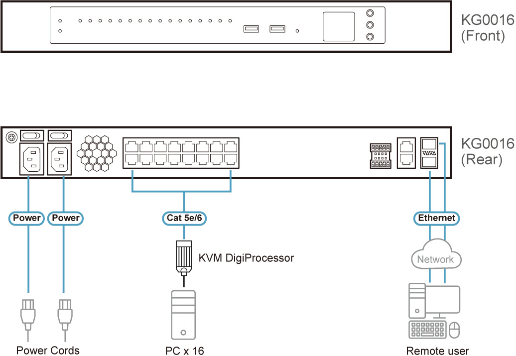 

Переключатель KVM Aten KG0016-AX-G 16-портовый OmniBus KVM-шлюз с доступом по IP, KG0016-AX-G
