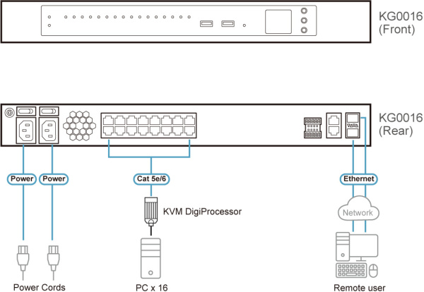 фото Переключатель KVM  Aten KG0016-AX-G в Казани