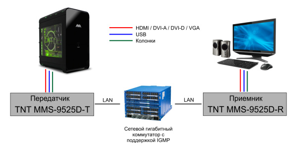 фото Удлинитель  TNTV TNTv/TNT MMS-9525D-T-RU в Омске